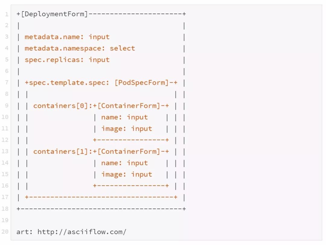技术长文 | Angular 响应式表单在 K8S 资源上的实践