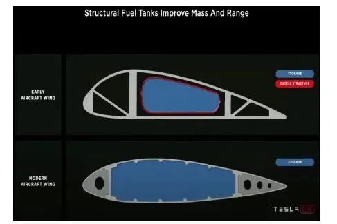【5/27更新】“撞不断”的比亚迪CTB电池车身一体化技术的图1