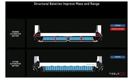 【5/27更新】“撞不断”的比亚迪CTB电池车身一体化技术的图2