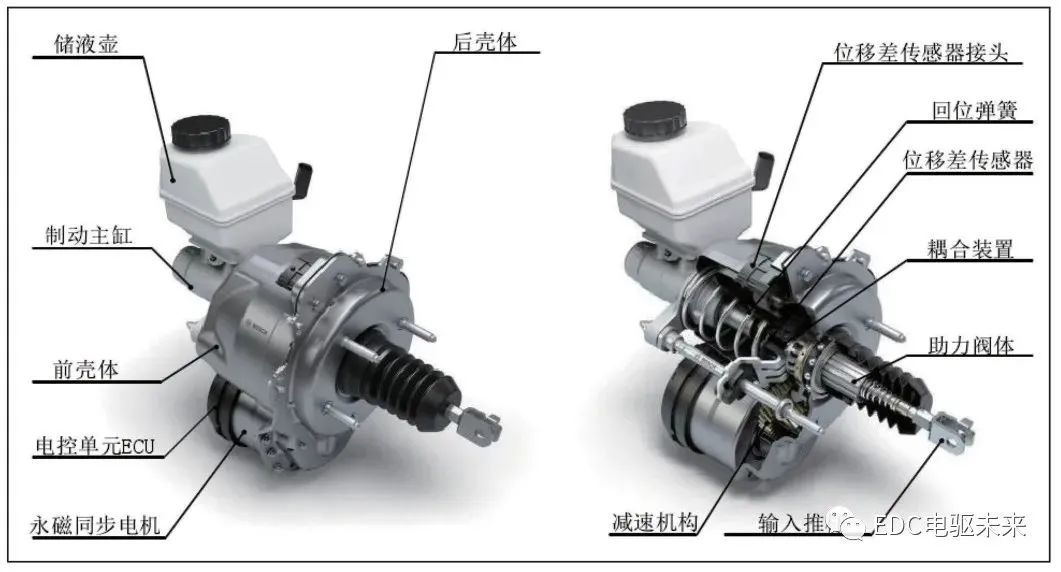 新能源汽车制动系统解析的图3