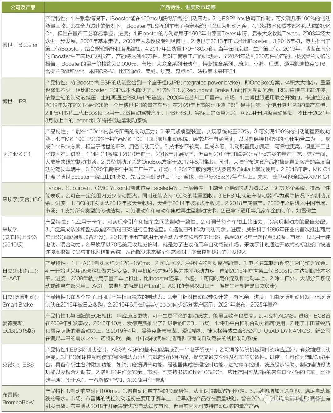 新能源汽车制动系统解析的图2