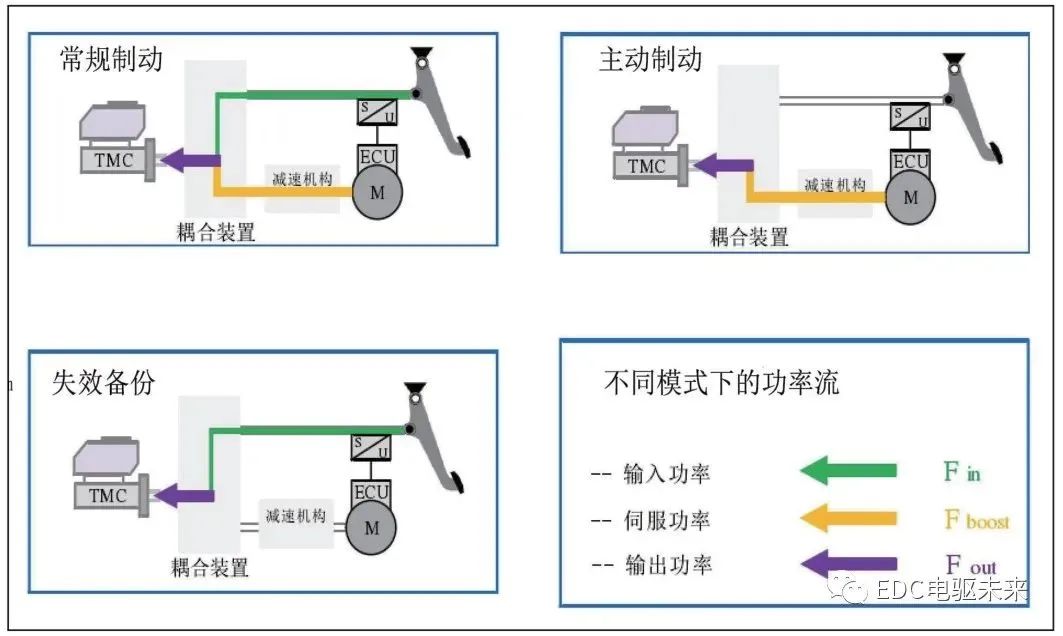 新能源汽车制动系统解析的图8