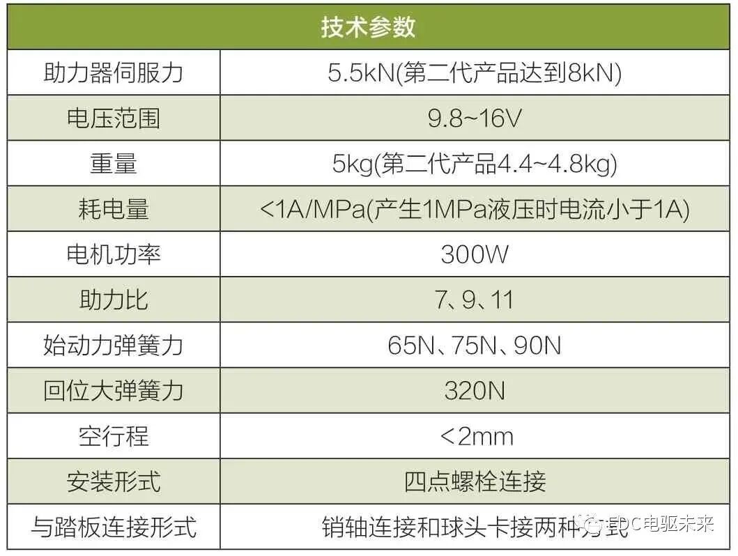 新能源汽车制动系统解析的图4