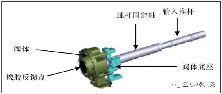 新能源汽车制动系统解析的图6