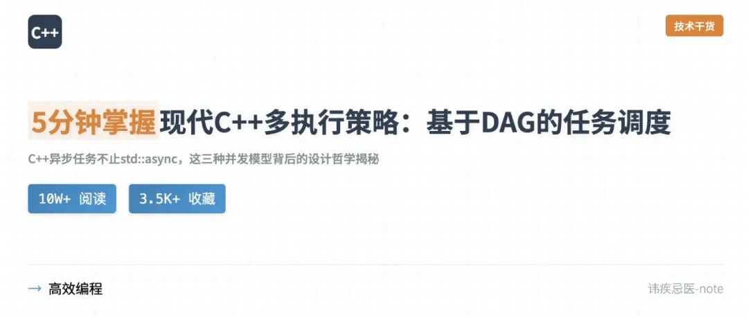 文章封面