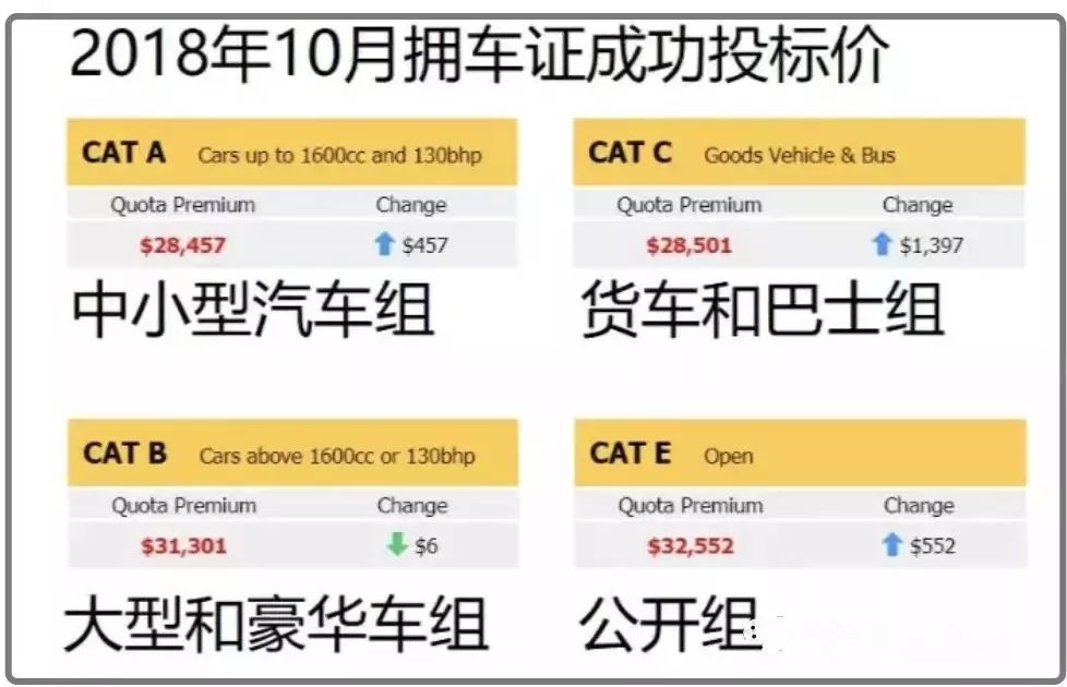 新加坡人口密度是中国54倍，为什么不拥挤?