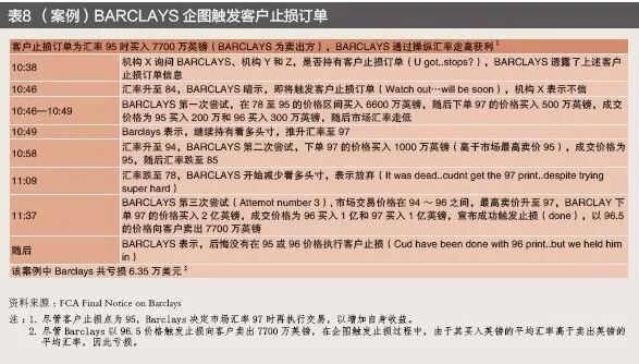 金融业行为监管不断强化——跨国银行汇率操纵案120亿美元处罚的警示(图8)