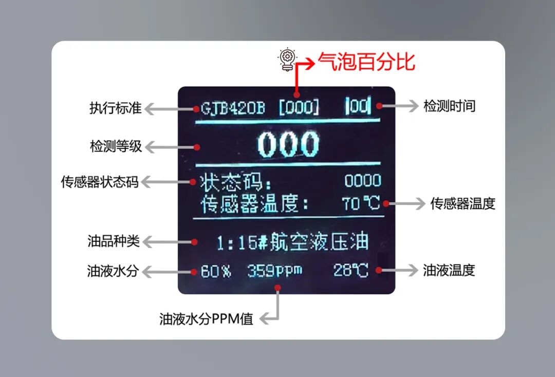 在线油液污染度水分检测仪升级上线，开启精准监测新时代!