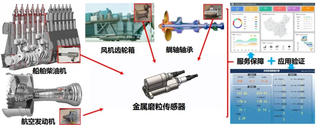 北京航峰牵头启动国家科技部重点发展计划项目