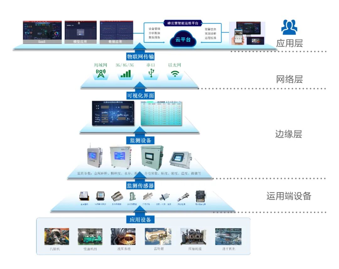 船舶油品在线监测系统的健康管理应用