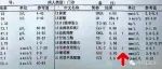 血脂高，具体要看哪个指标高，对症治疗才有效