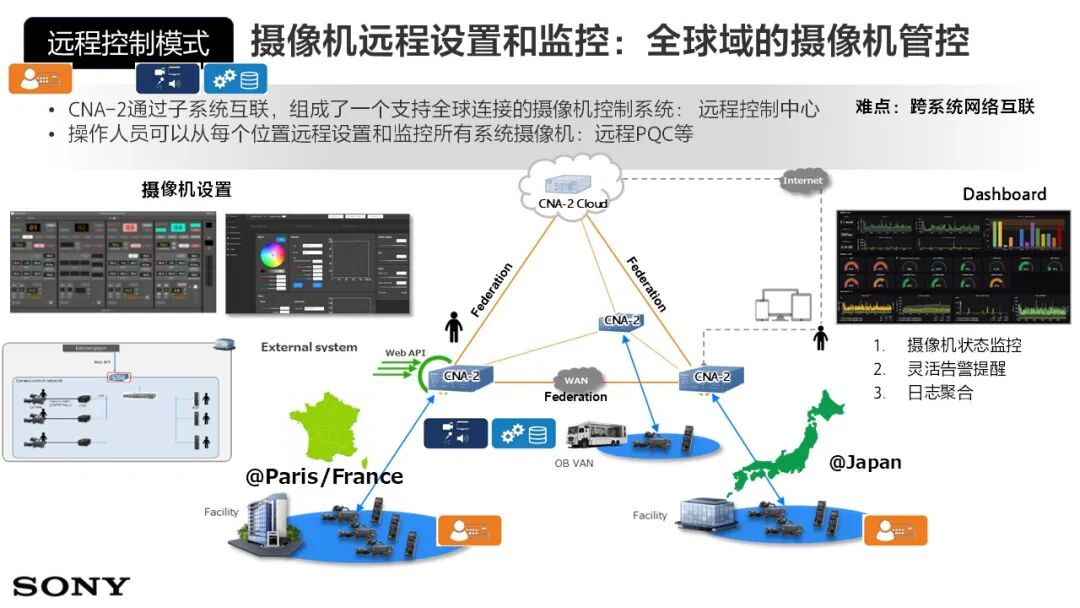 『工程师说』索尼远程制作系统应用参考 （下）