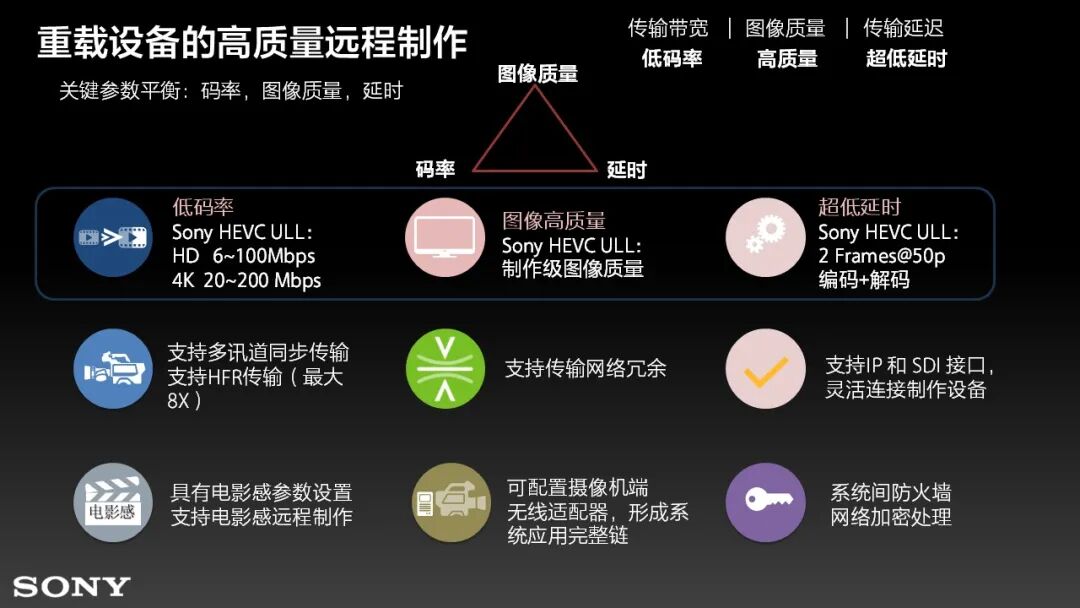 『工程师说』索尼远程制作系统应用参考 （下）
