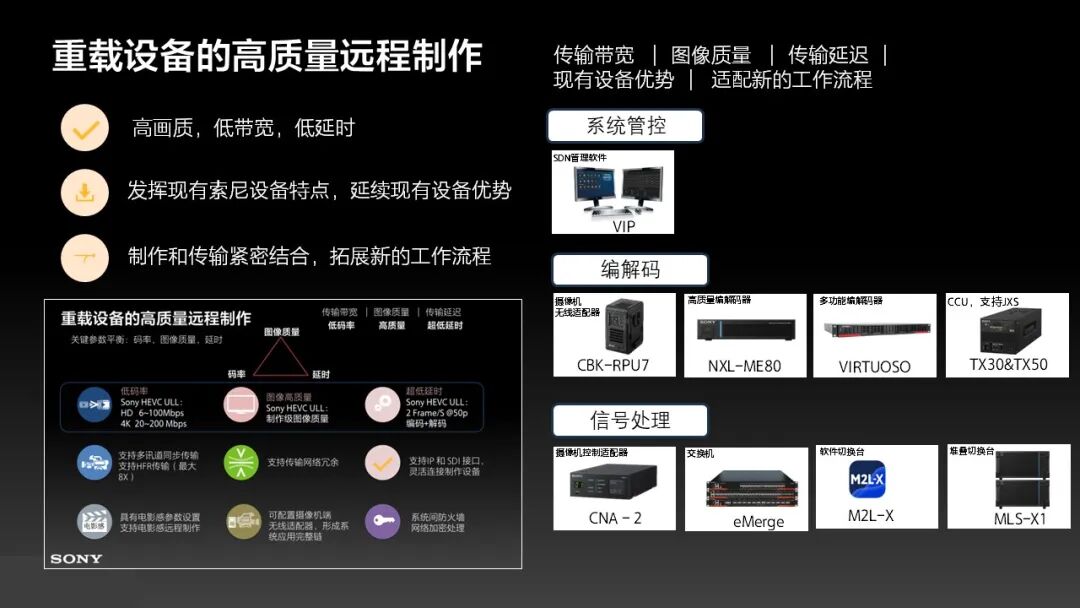 『工程师说』索尼远程制作系统应用参考 （下）