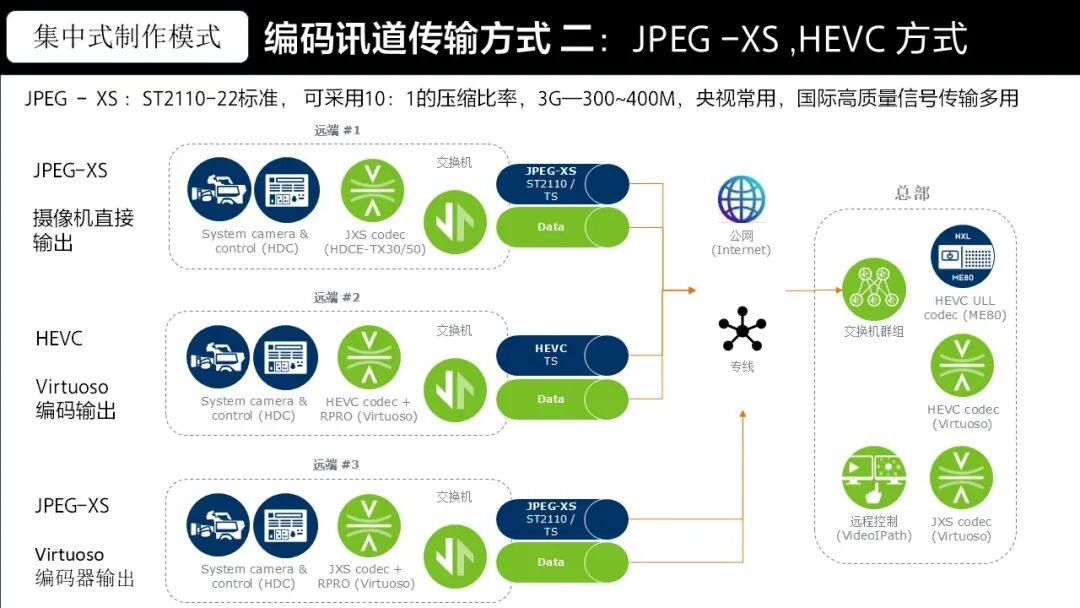 『工程师说』索尼远程制作系统应用参考 （下）
