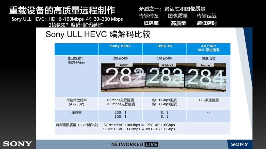『工程师说』索尼远程制作系统应用参考 （下）