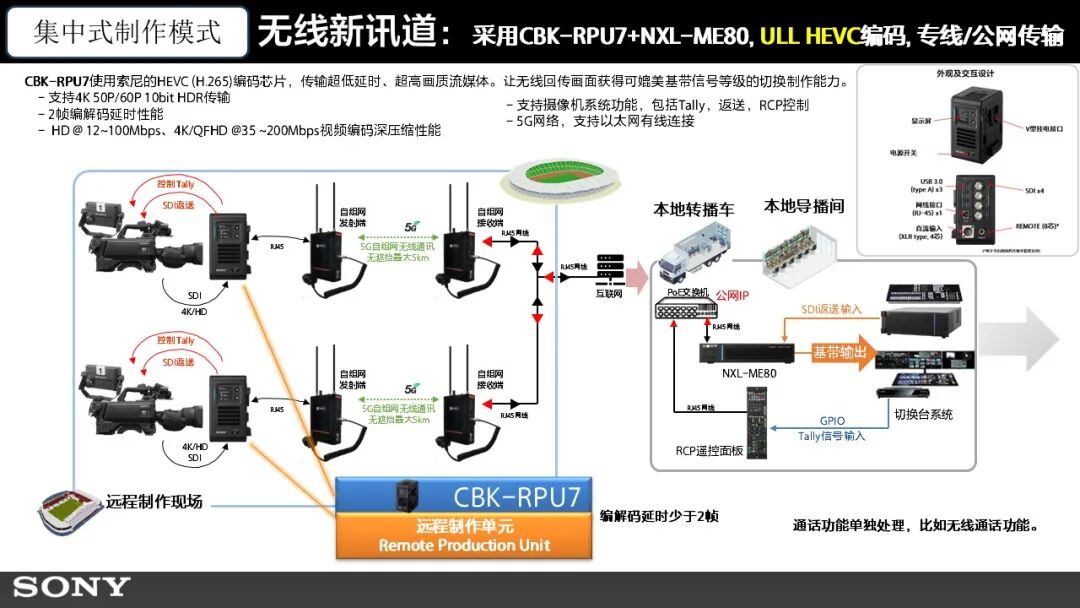 『工程师说』索尼远程制作系统应用参考 （下）