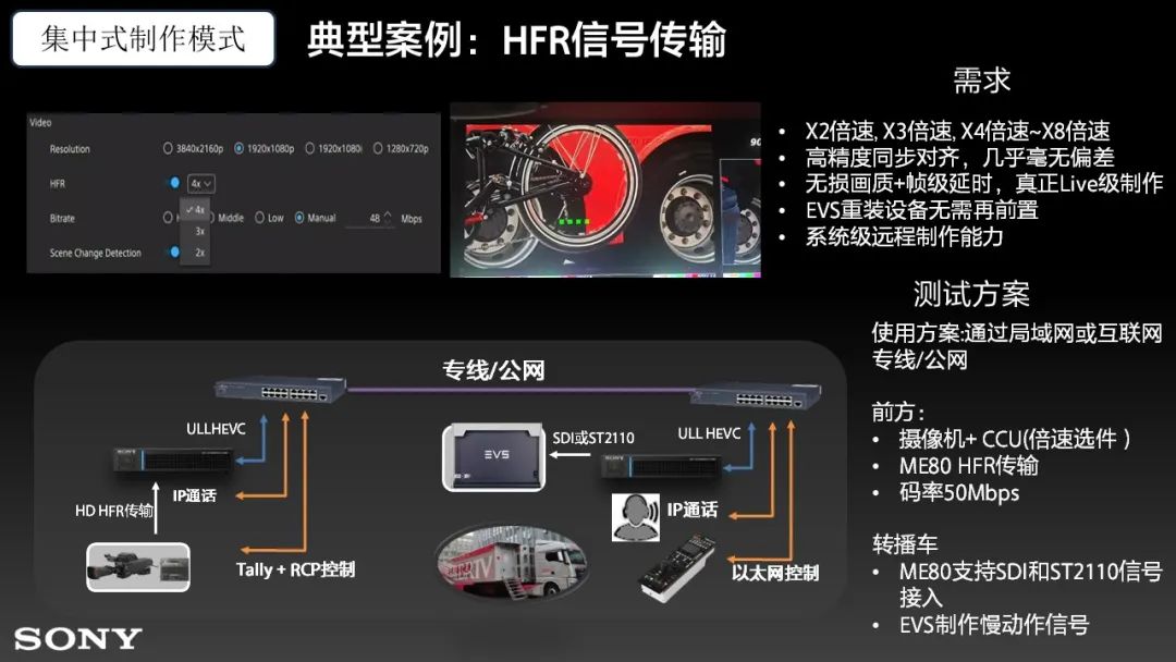 『工程师说』索尼远程制作系统应用参考 （下）