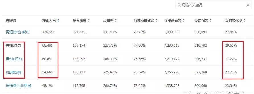 淘宝SEO：怎么写出高曝光的标题？