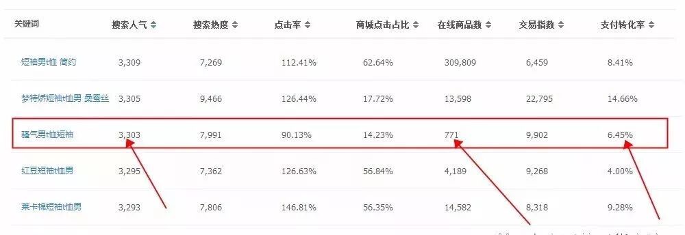 淘宝SEO：怎么写出高曝光的标题？
