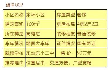 【航程房产】上杭好房子天天在变少,别再犹豫观望了!