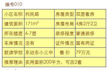 【航程房产】上杭好房子天天在变少,别再犹豫观望了!