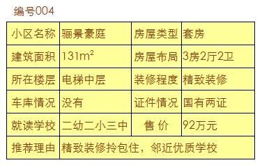 【航程房产】上杭好房子天天在变少,别再犹豫观望了!