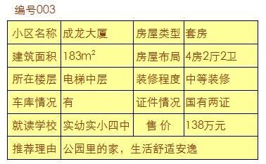 【航程房产】上杭好房子天天在变少,别再犹豫观望了!