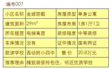 【航程房产】上杭好房子天天在变少,别再犹豫观望了!