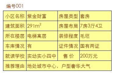 【航程房产】上杭好房子天天在变少,别再犹豫观望了!