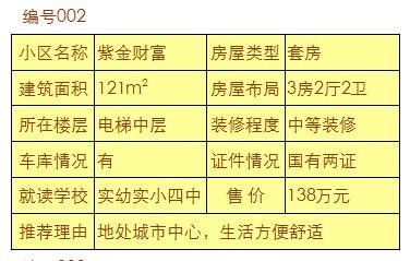 【航程房产】上杭好房子天天在变少,别再犹豫观望了!