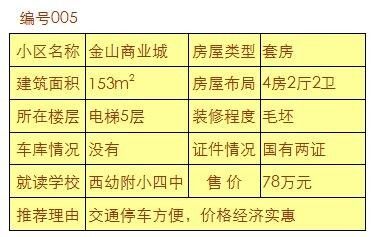 【航程房产】上杭好房子天天在变少,别再犹豫观望了!