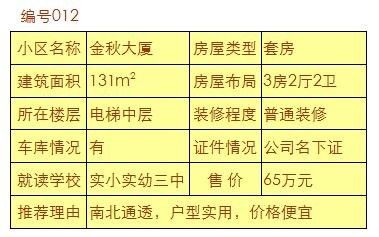 【航程房产】上杭好房子天天在变少,别再犹豫观望了!