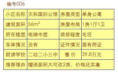 【航程房产】上杭好房子天天在变少,别再犹豫观望了!