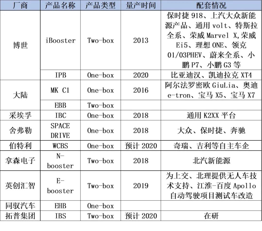 线控底盘技术：线控底盘是自动驾驶的必要条件，自动驾驶是线控底盘的充分条件的图10