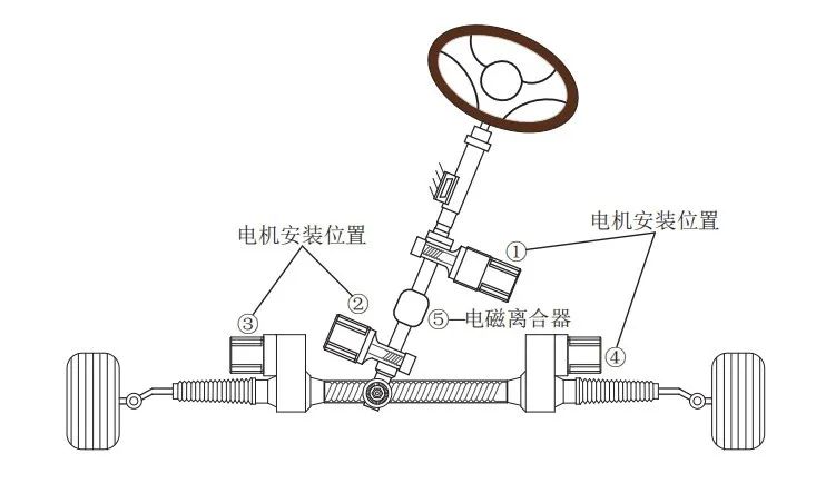 线控底盘技术：线控底盘是自动驾驶的必要条件，自动驾驶是线控底盘的充分条件的图5
