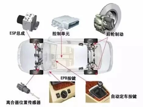 线控底盘技术：线控底盘是自动驾驶的必要条件，自动驾驶是线控底盘的充分条件的图7