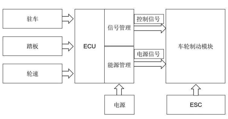 线控底盘技术：线控底盘是自动驾驶的必要条件，自动驾驶是线控底盘的充分条件的图9