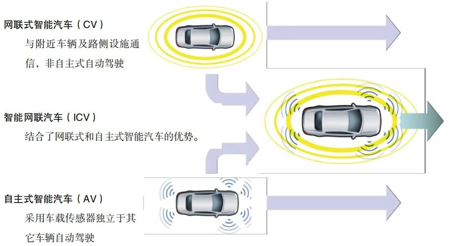 T-box和OBU之間的秘密的圖1