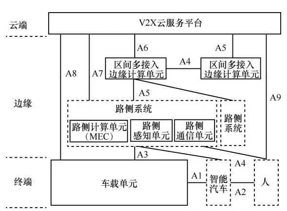 T-box和OBU之間的秘密的圖4