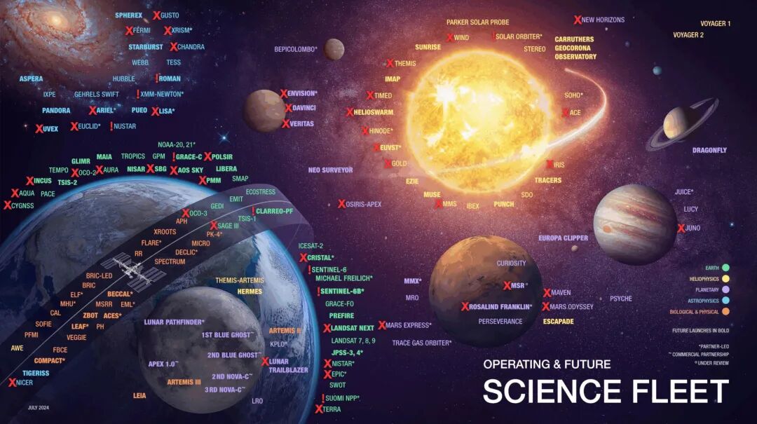 发现火星生命迹象