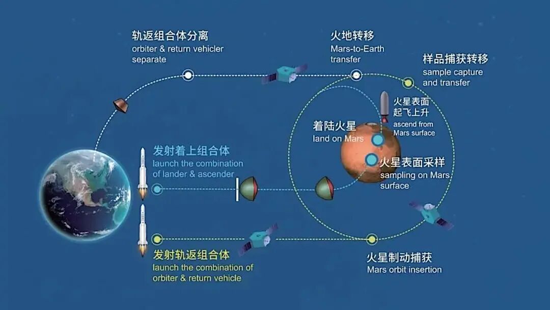 发现火星生命迹象