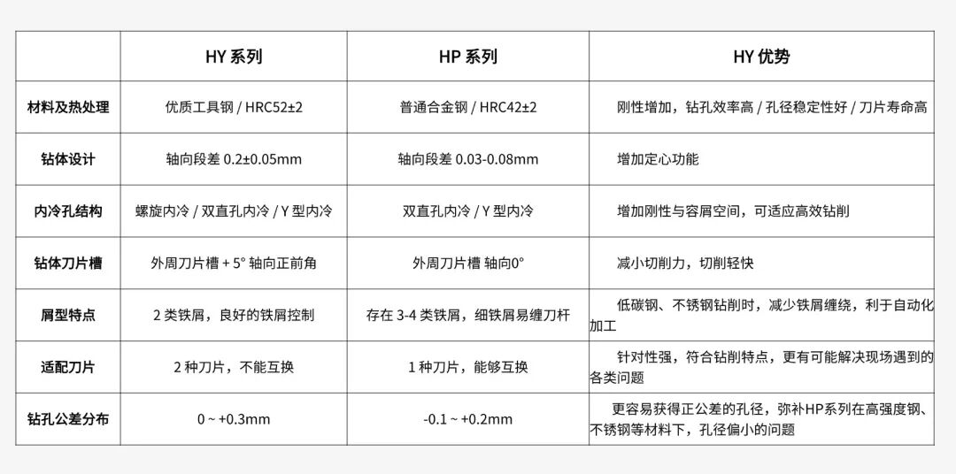 可转位钻削刀具软文 (1).jpg