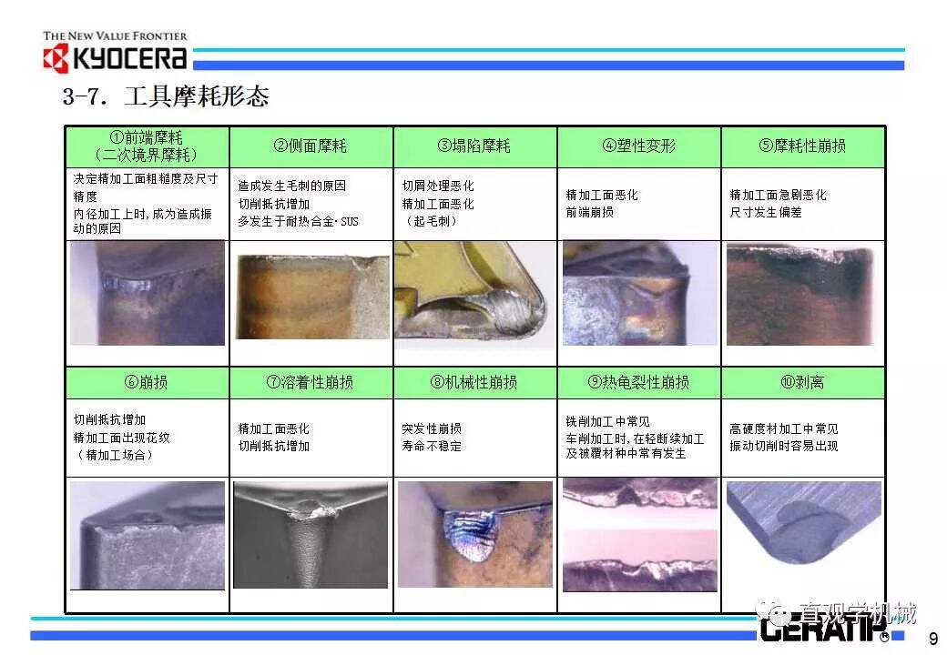 什么是切削加工，看日本的老师怎么讲的（29页ppt）的图11