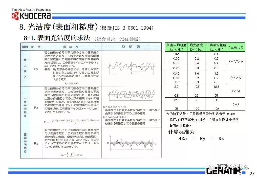 什么是切削加工，看日本的老师怎么讲的（29页ppt）的图30