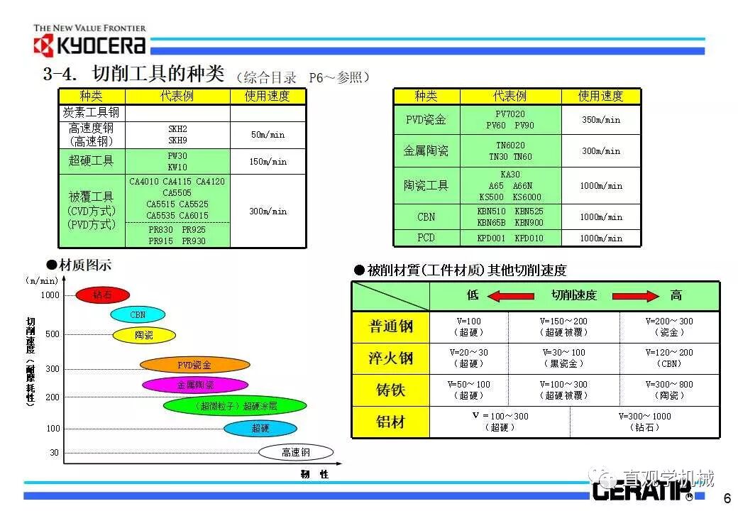 什么是切削加工，看日本的老师怎么讲的（29页ppt）的图8