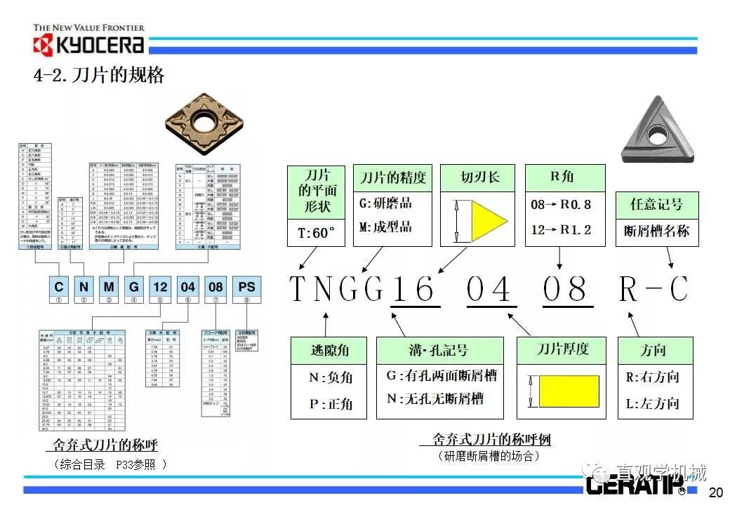 什么是切削加工，看日本的老师怎么讲的（29页ppt）的图23