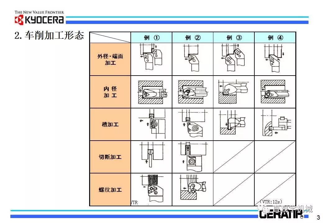 什么是切削加工，看日本的老师怎么讲的（29页ppt）的图5