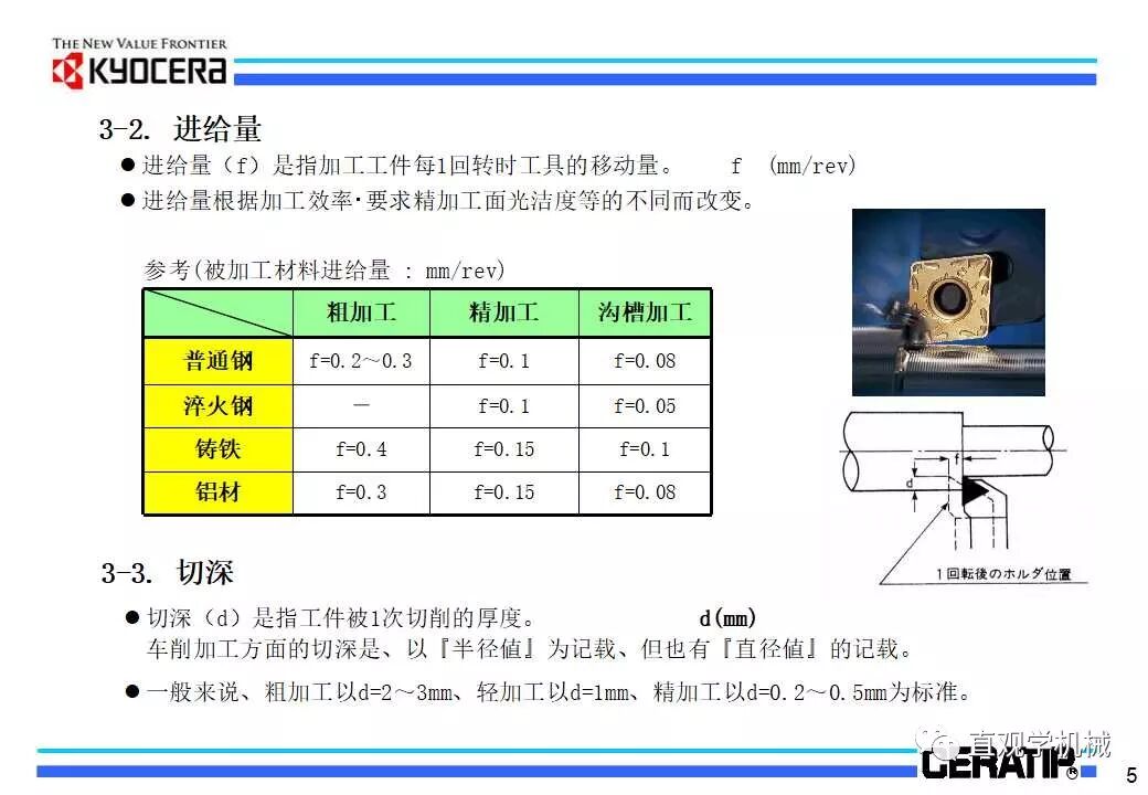 什么是切削加工，看日本的老师怎么讲的（29页ppt）的图7