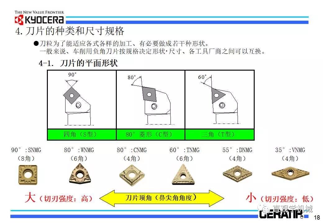 什么是切削加工，看日本的老师怎么讲的（29页ppt）的图21